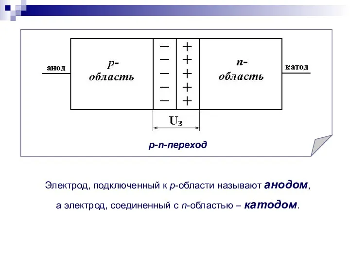 р-n-переход Электрод, подключенный к р-области называют анодом, а электрод, соединенный с n-областью – катодом.