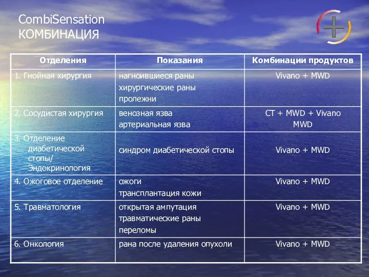 CombiSensation КОМБИНАЦИЯ