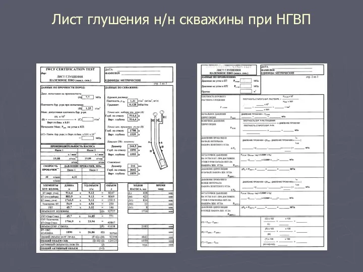 Лист глушения н/н скважины при НГВП