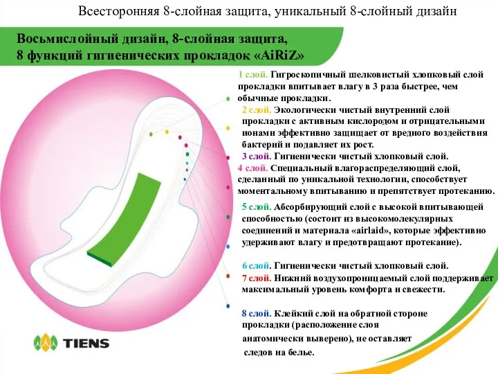 1 слой. Гигроскопичный шелковистый хлопковый слой прокладки впитывает влагу в