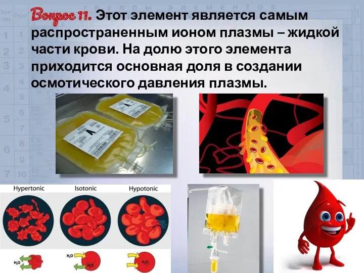 Вопрос 11. Этот элемент является самым распространенным ионом плазмы –