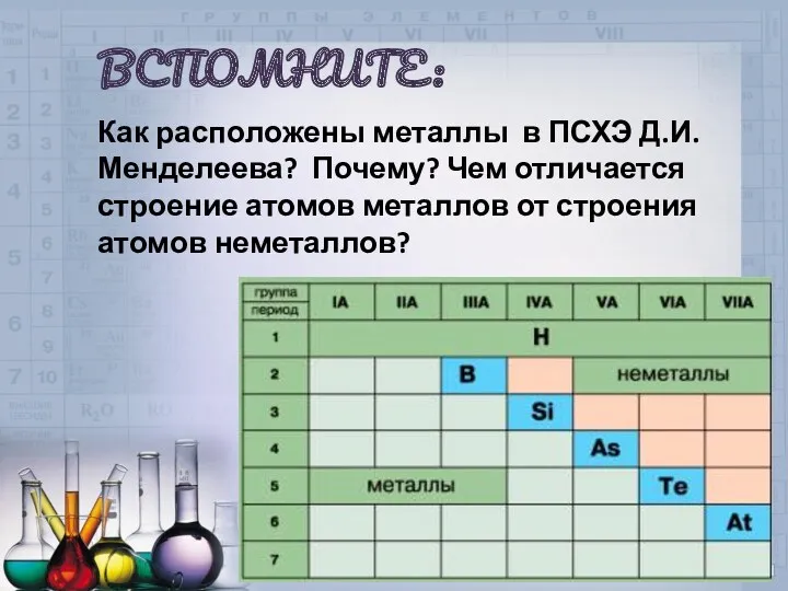 ВСПОМНИТЕ: Как расположены металлы в ПСХЭ Д.И.Менделеева? Почему? Чем отличается