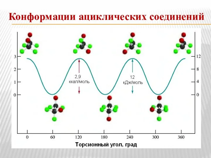 Конформации ациклических соединений