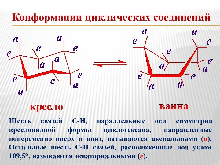 Конформации циклических соединений Шесть связей С-Н, параллельные оси симметрии кресловидной