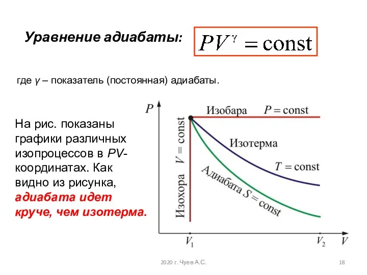 Уравнение адиабаты: где γ – показатель (постоянная) адиабаты. На рис. показаны графики различных