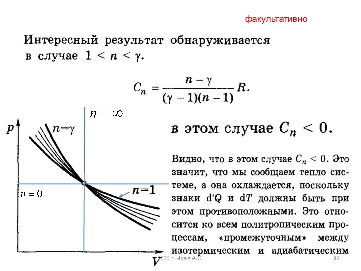 факультативно 2020 г. Чуев А.С.