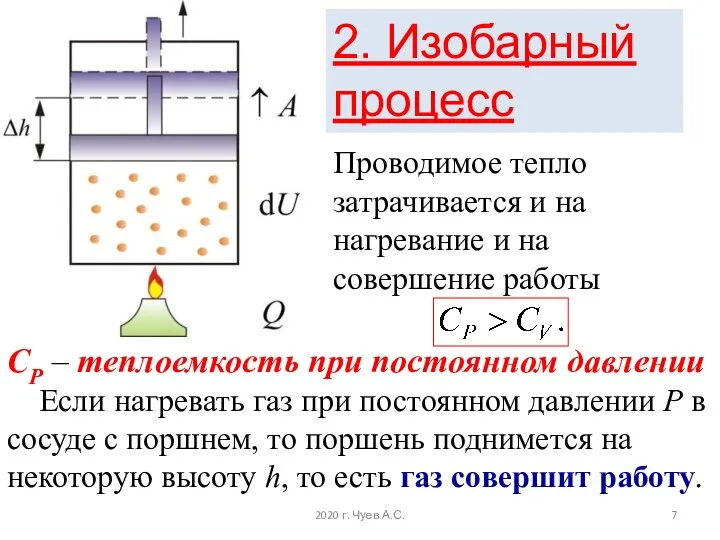 СР – теплоемкость при постоянном давлении Если нагревать газ при постоянном давлении Р