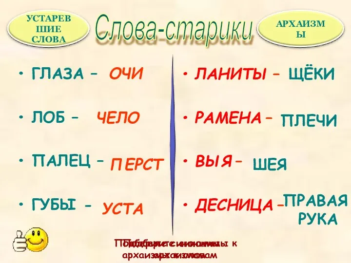 ЛАНИТЫ – РАМЕНА – ВЫЯ – ДЕСНИЦА – Слова-старики ГЛАЗА