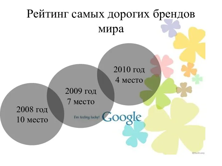 Рейтинг самых дорогих брендов мира 2008 год 10 место 2009