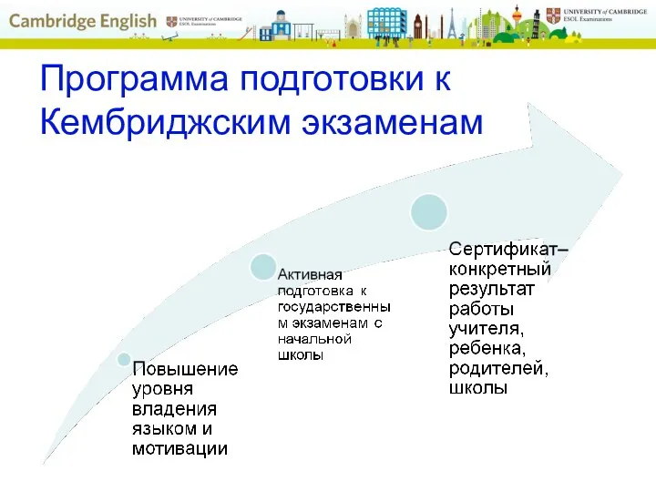 Программа подготовки к Кембриджским экзаменам