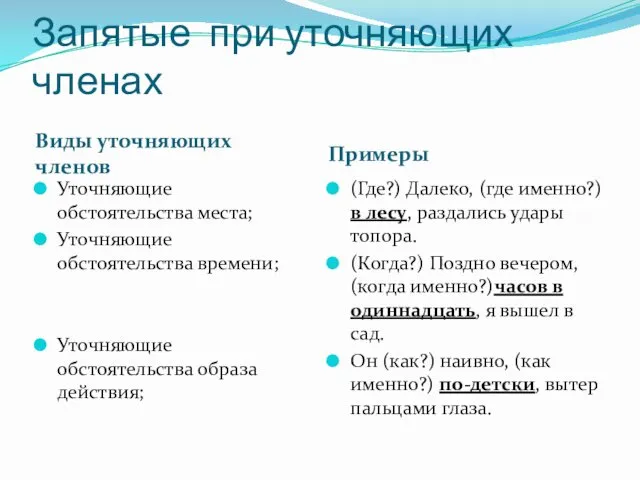 Запятые при уточняющих членах Виды уточняющих членов Примеры Уточняющие обстоятельства