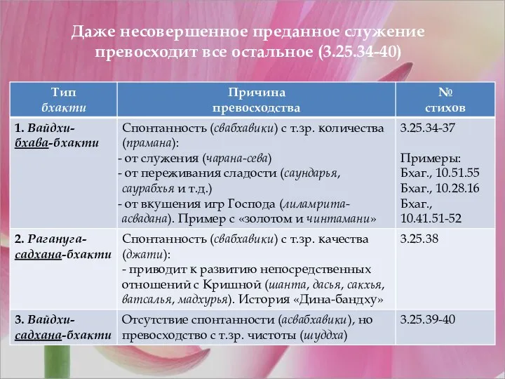 Даже несовершенное преданное служение превосходит все остальное (3.25.34-40)