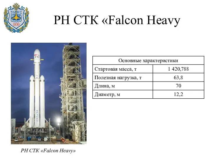 РН СТК «Falcon Heavy РН СТК «Falcon Heavy»