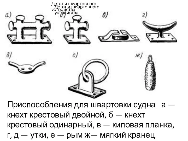 Детали шиартовного устройства Приспособления для швартовки судна а — кнехт