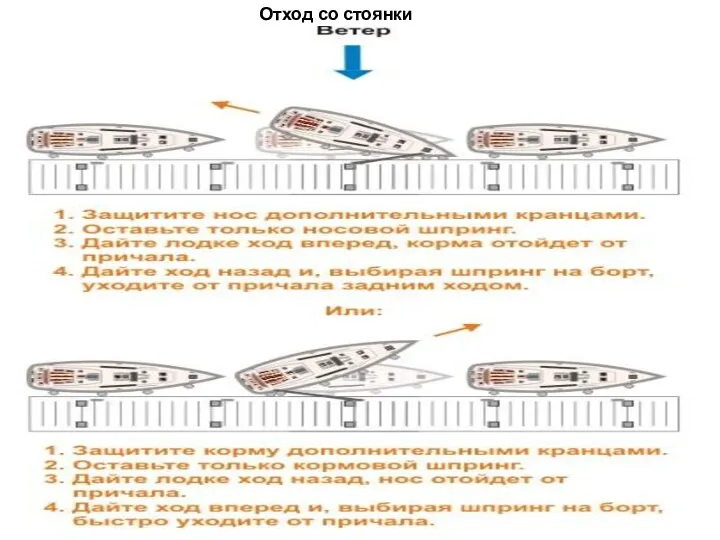 Отход со стоянки лагом