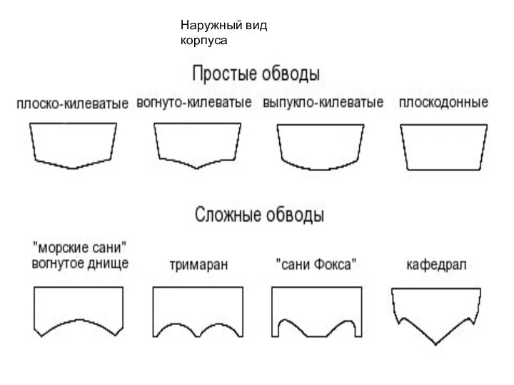 Наружный вид корпуса