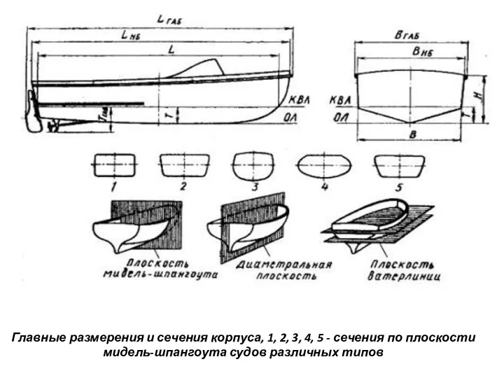 Главные размерения и сечения корпуса, 1, 2, 3, 4, 5