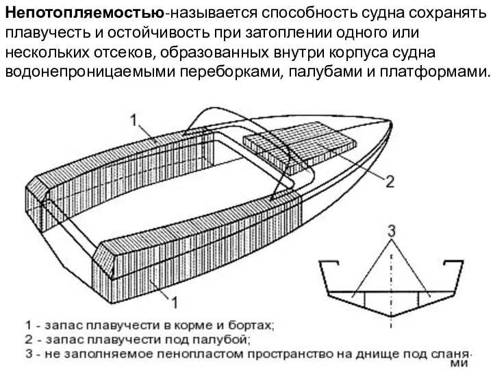 Непотопляемостью-называется способность судна сохранять плавучесть и остойчивость при затоплении одного