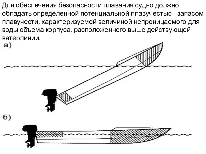 Для обеспечения безопасности плавания судно должно обладать определенной потенциальной плавучестью