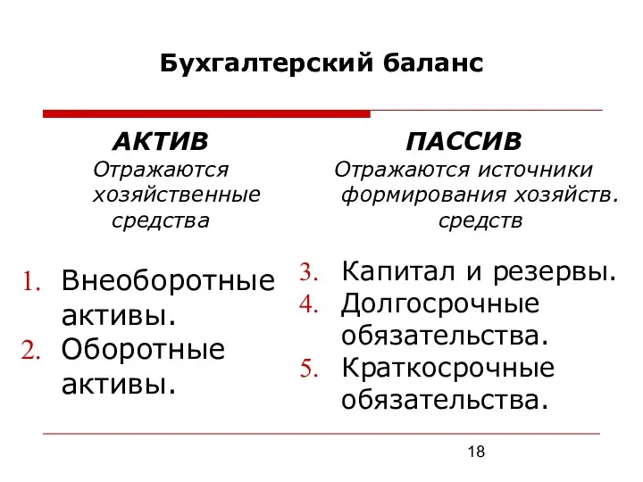 Бухгалтерский баланс АКТИВ Отражаются хозяйственные средства Внеоборотные активы. Оборотные активы.