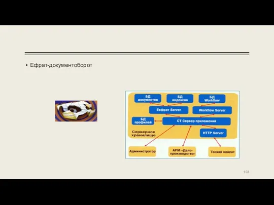 Ефрат-документоборот