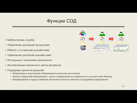 Функции СОД Библиотечные службы Управление деловыми процессами Работа с составными