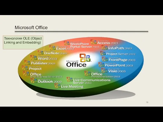 Microsoft Office Технология OLE (Object Linking and Embedding)