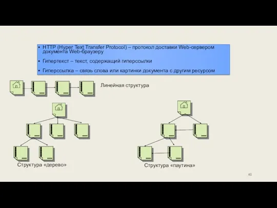 HTTP (Hyper Text Transfer Protocol) – протокол доставки Web-сервером документа