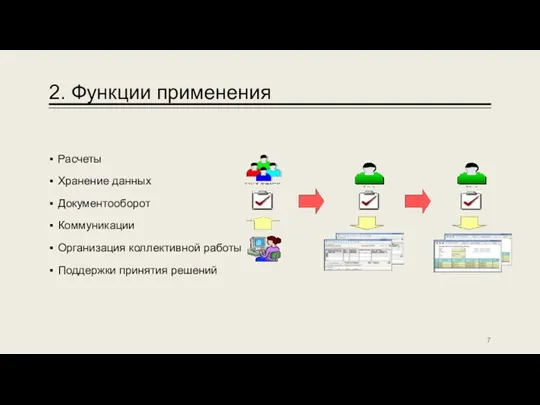 2. Функции применения Расчеты Хранение данных Документооборот Коммуникации Организация коллективной работы Поддержки принятия решений