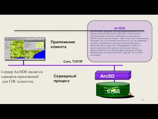 Сеть TCP/IP Приложение клиента ArcSDE СУБД Серверный процесс Сервер ArcSDE