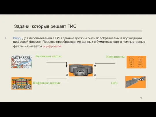 Задачи, которые решает ГИС Ввод. Для использования в ГИС данные