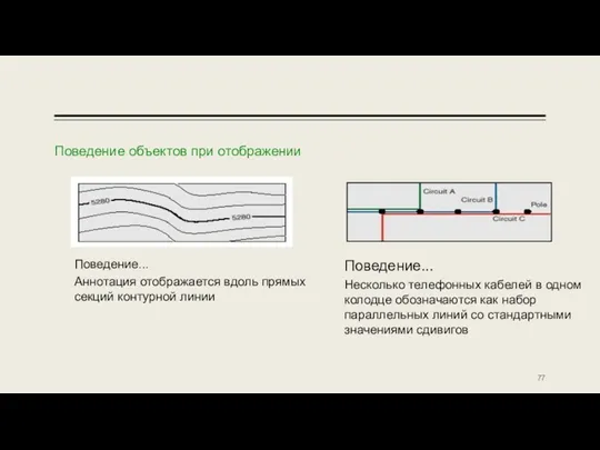 Поведение... Аннотация отображается вдоль прямых секций контурной линии Поведение... Несколько