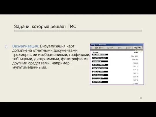 Задачи, которые решает ГИС Визуализация. Визуализация карт дополнена отчетными документами,