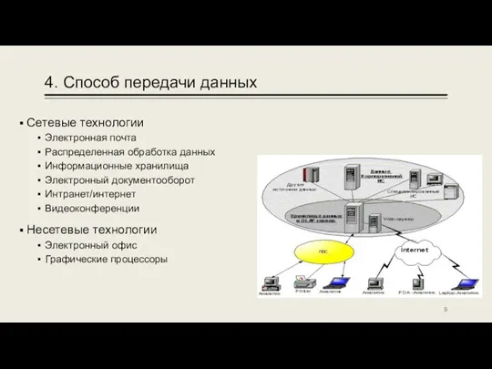 4. Способ передачи данных Сетевые технологии Электронная почта Распределенная обработка