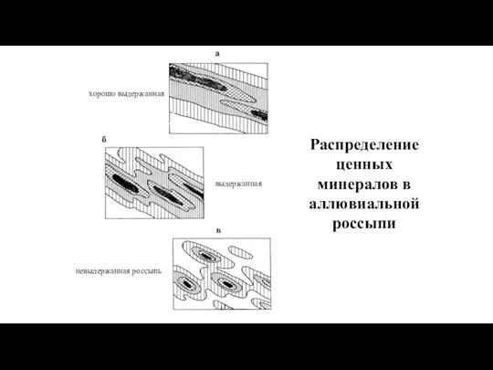 хорошо выдержанная выдержанная а б невыдержанная россыпь Распределение ценных минералов в аллювиальной россыпи в