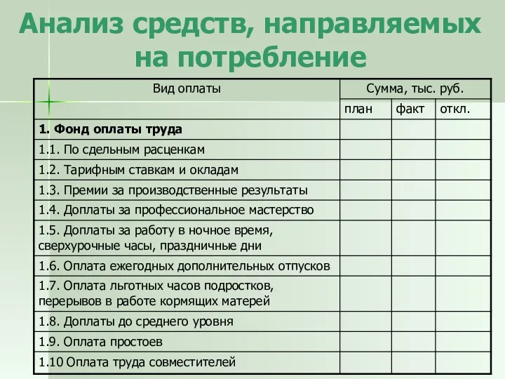 Анализ средств, направляемых на потребление