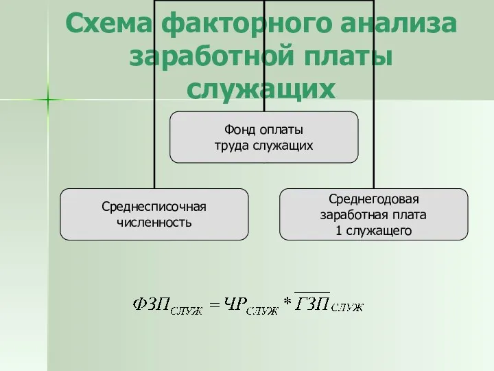 Схема факторного анализа заработной платы служащих