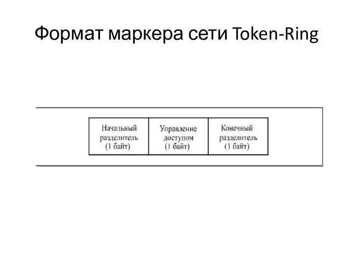 Формат маркера сети Token-Ring