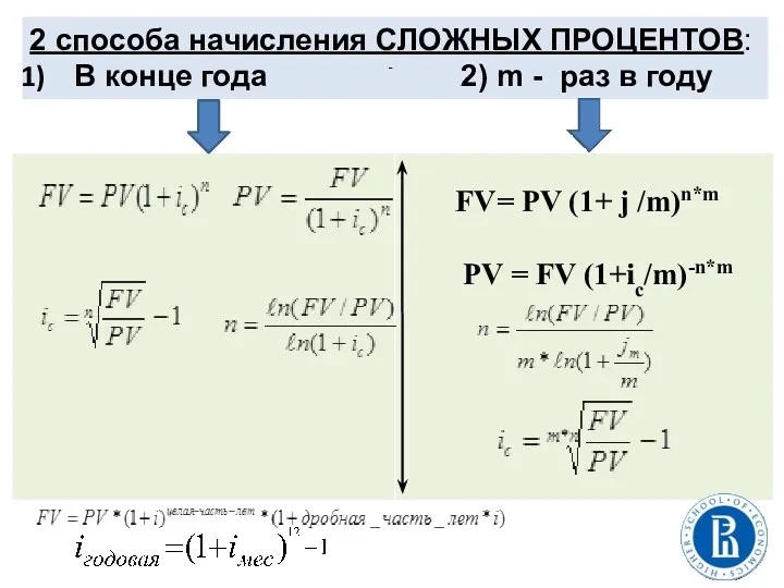 2 способа начисления СЛОЖНЫХ ПРОЦЕНТОВ: В конце года 2) m - раз в году -