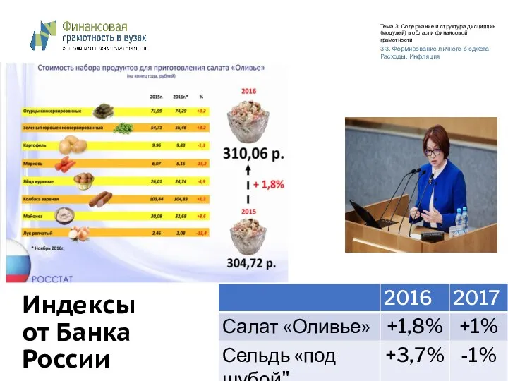 Индексы от Банка России Тема 3: Содержание и структура дисциплин