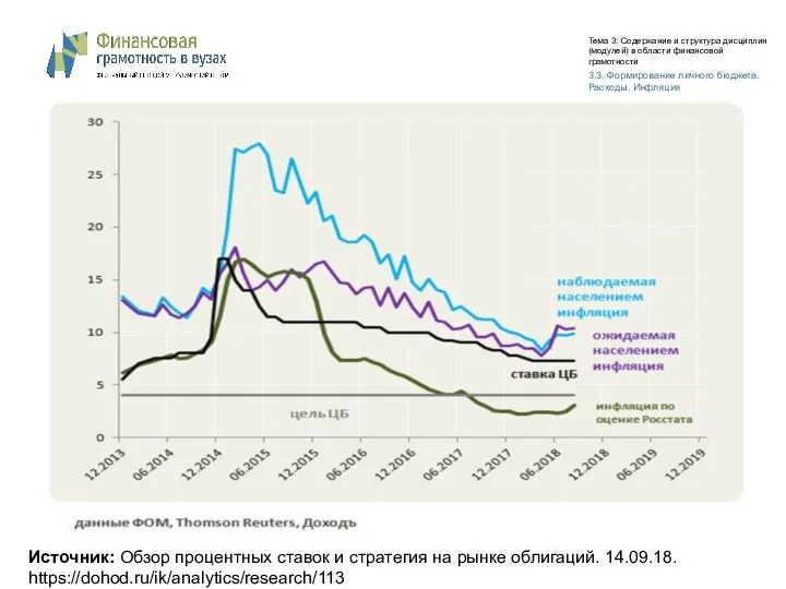 Тема 3: Содержание и структура дисциплин (модулей) в области финансовой