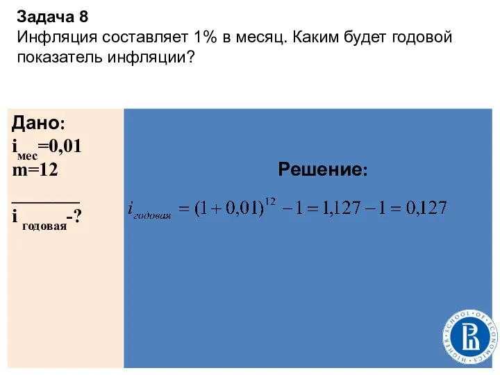 Задача 8 Инфляция составляет 1% в месяц. Каким будет годовой показатель инфляции?