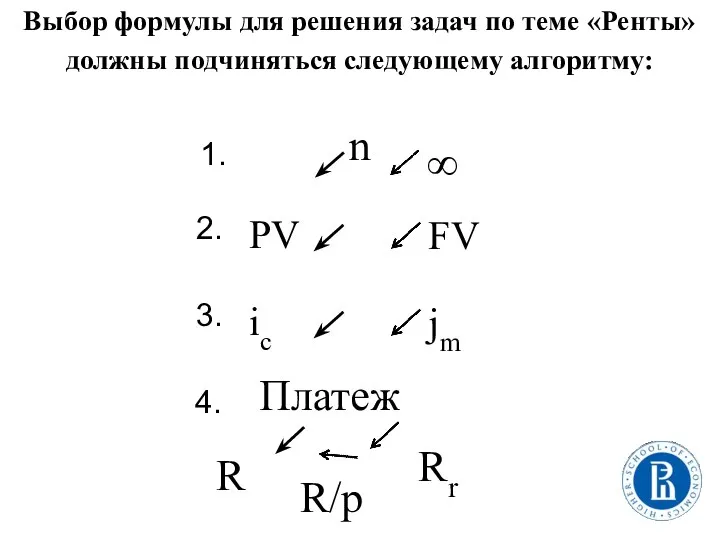 Выбор формулы для решения задач по теме «Ренты» должны подчиняться следующему алгоритму: