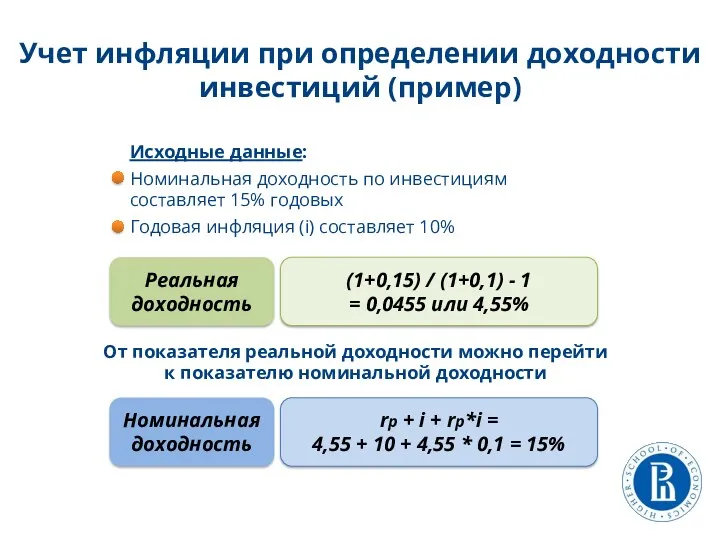 Учет инфляции при определении доходности инвестиций (пример) Исходные данные: Номинальная