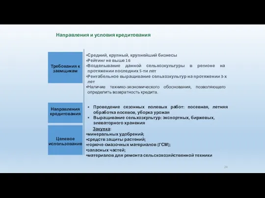 Средний, крупный, крупнейший бизнесы Рейтинг не выше 16 Возделывание данной