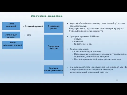 Обеспечение, страхование Страховые риски Страховые события Предусмотренные ФЗ № 260