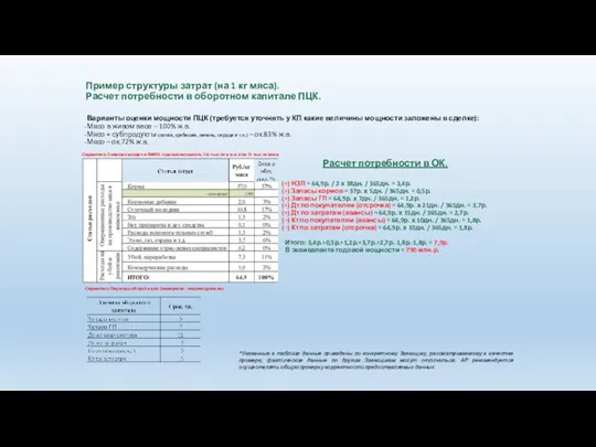 Пример структуры затрат (на 1 кг мяса). Расчет потребности в