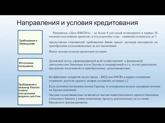 Направления и условия кредитования Требования к Заемщикам Показатель «Долг/EBITDA» –