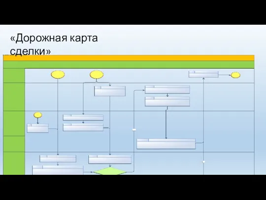 «Дорожная карта сделки»