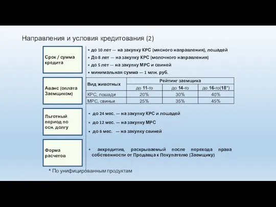 до 10 лет — на закупку КРС (мясного направления), лошадей